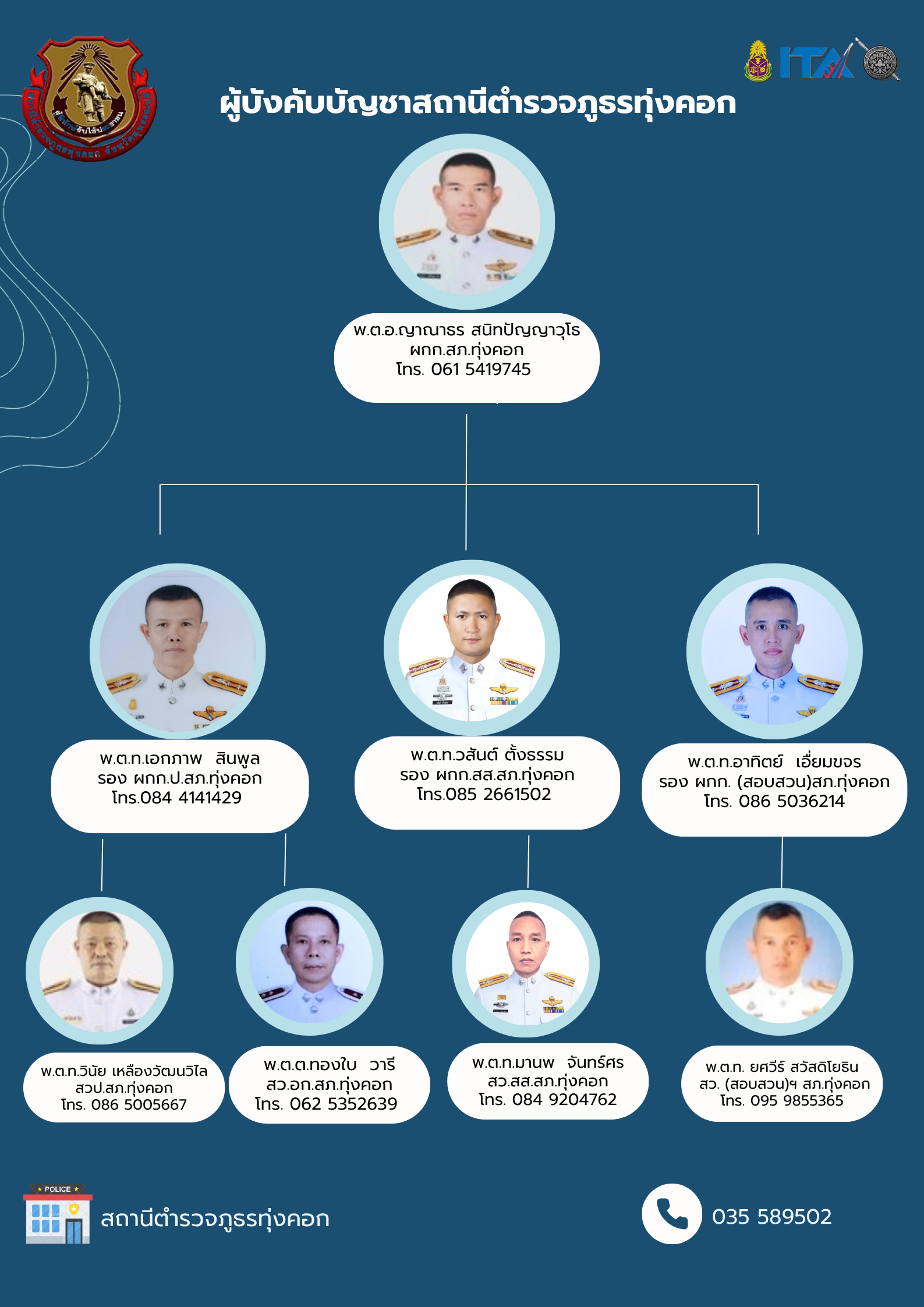 ผู้บังคับบัญชาสถานีตำรวจภูธรทุ่งคอก