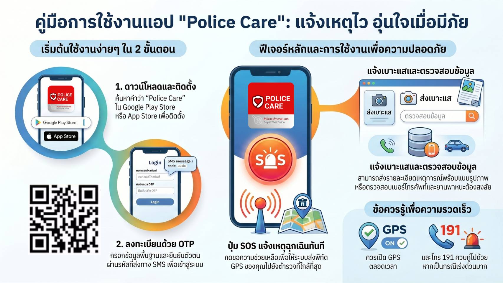 Police Care Promotion