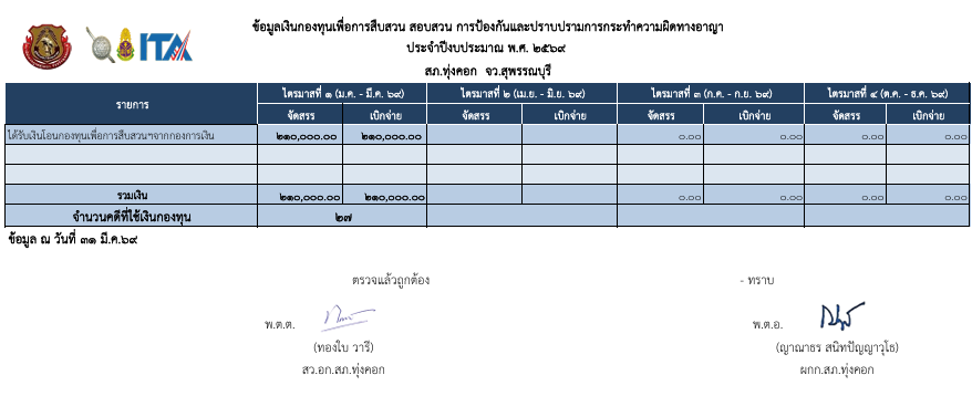 รายงานเงินกองทุน