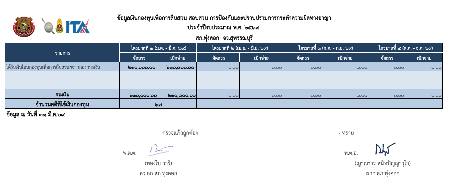 รายงานเงินกองทุน